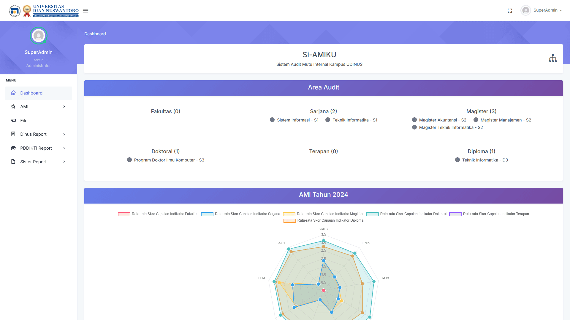 SPMI - Quality Assurance System screenshot 1