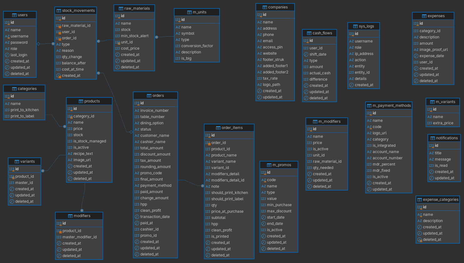 POS API screenshot 2